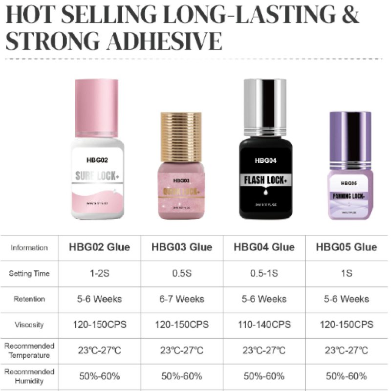 Long Lasting & Strong series Lash Glue Performance Table