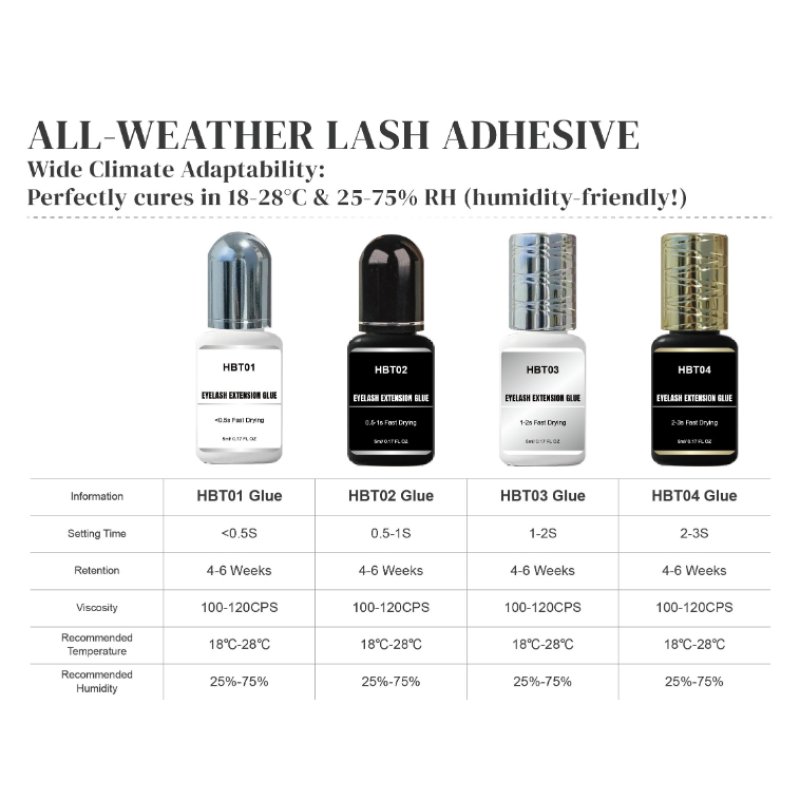 All-Weather  series Lash Glue Performance Table