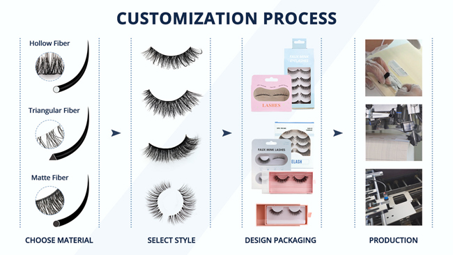strip lashes customized process